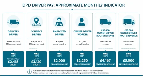 dpd driver pay
