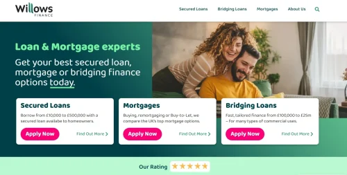 Willows Finance uk